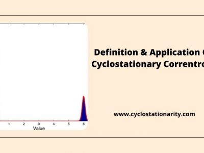 Definition & Application Of Cyclostationary Correntropy