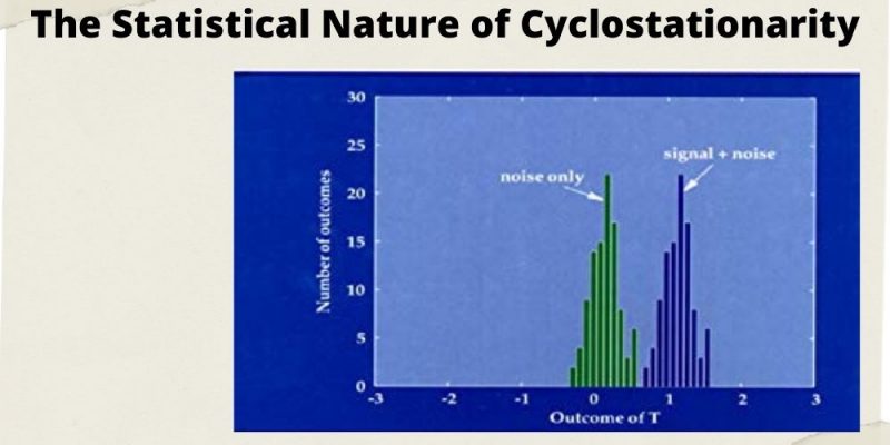 The Statistical Nature of Cyclostationarity