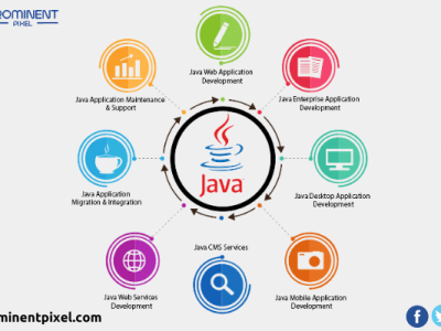 java web development services