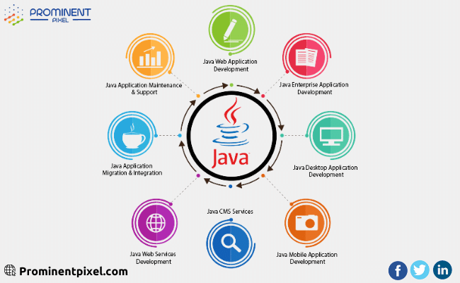 java web development services