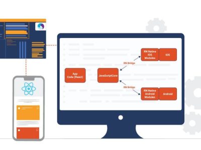 React Native with Native Modules