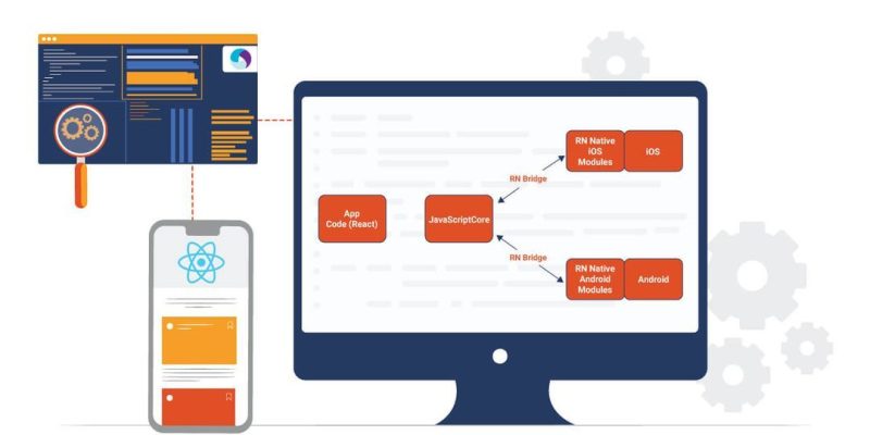 React Native with Native Modules